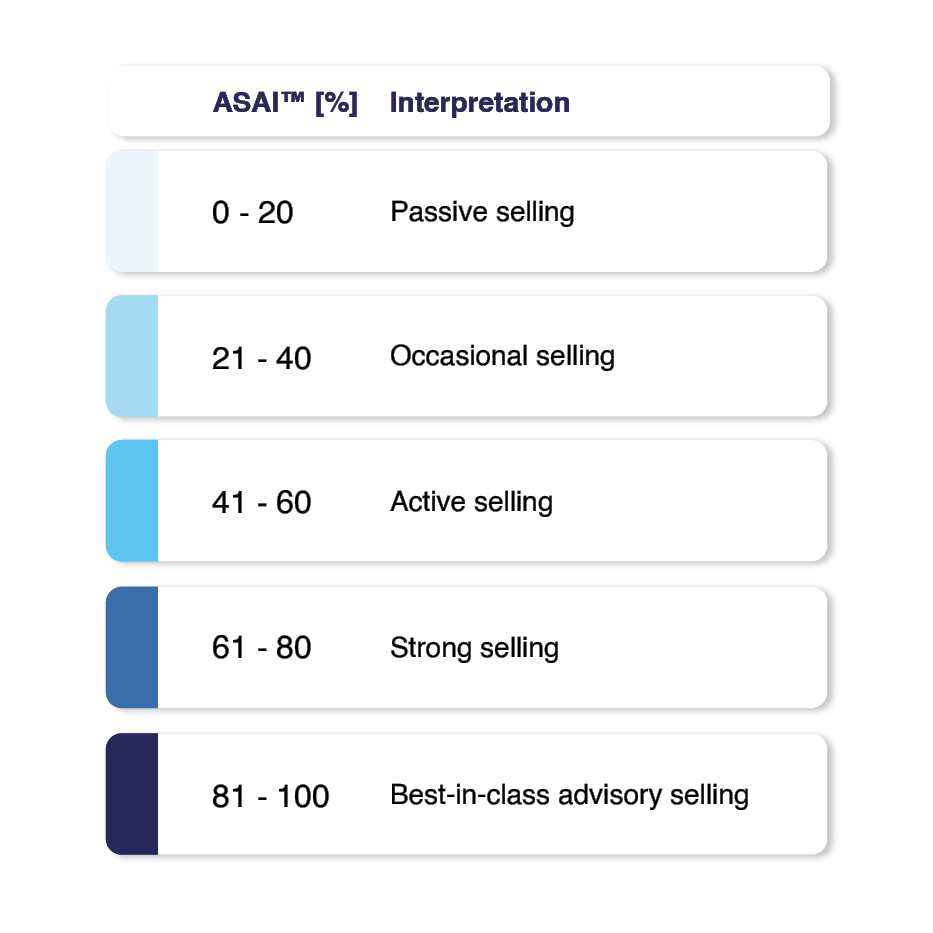 ASAI benchmarks